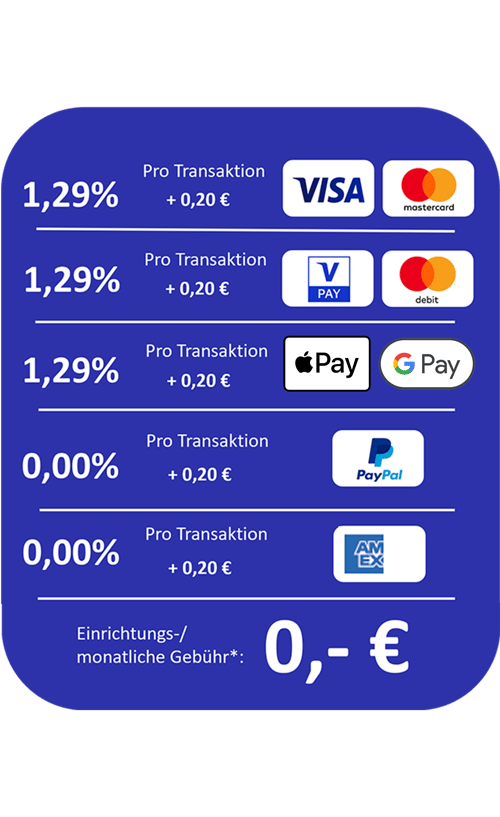 Nexi Checkout Konditionen - 0724 - GPay Nexi Checkout Konditionen - 0724 - GPay