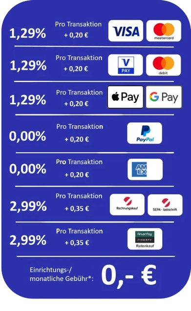 Nexi-Checkout-Konditionen-2025-Google-Pay Nexi-Checkout-Konditionen-2025-Google-Pay